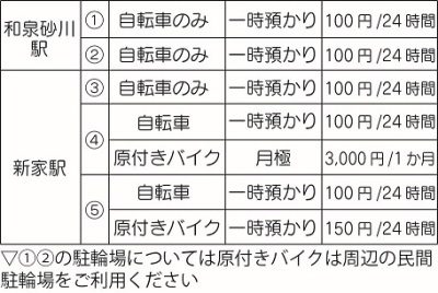 料金表
