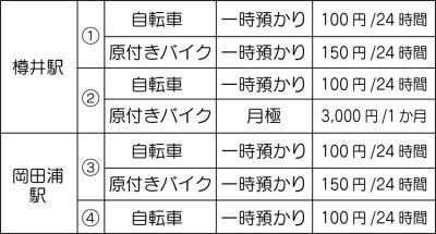 料金表
