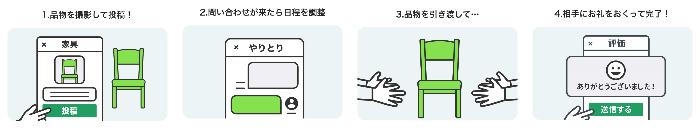 地元の掲示板サイトジモティーへ