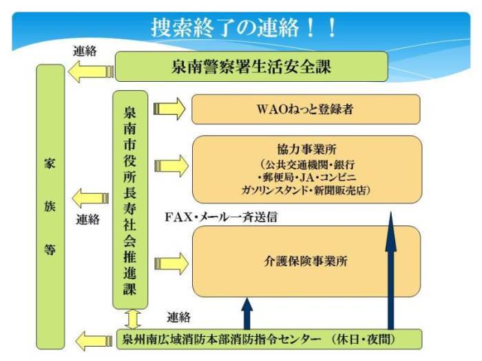 捜索終了の連絡