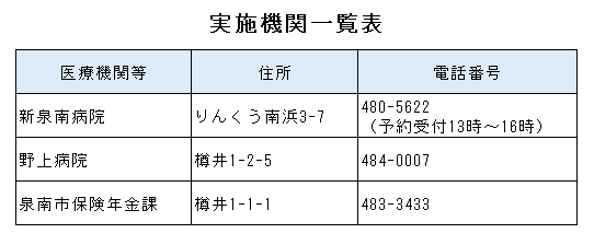実施機関一覧表