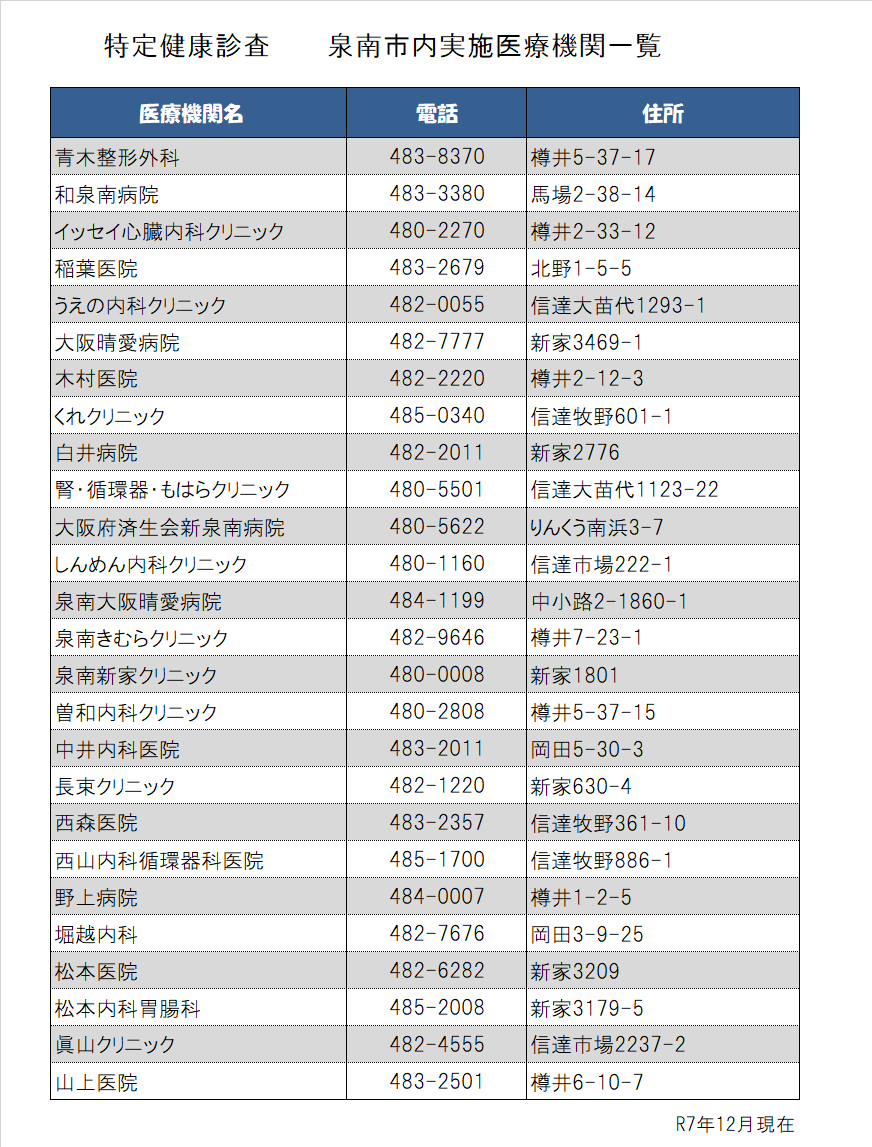 特定健康診査泉南市内実施医療機関一覧