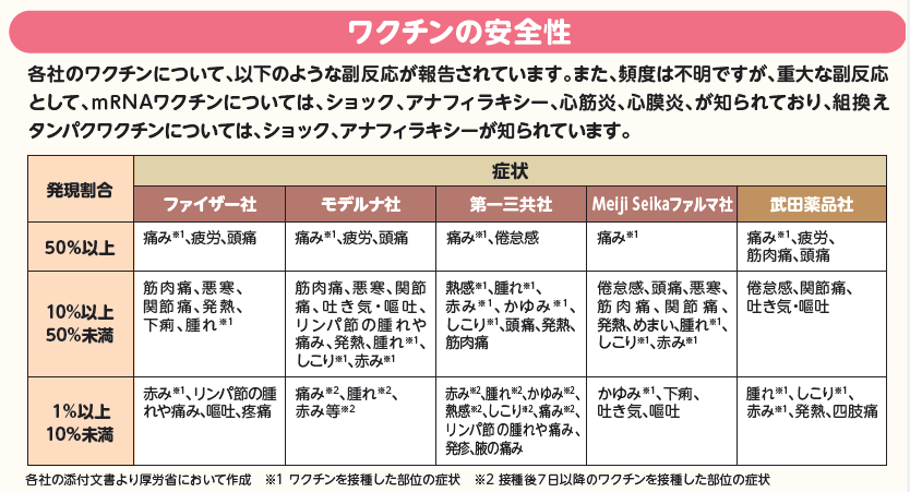 ワクチンの安全性について