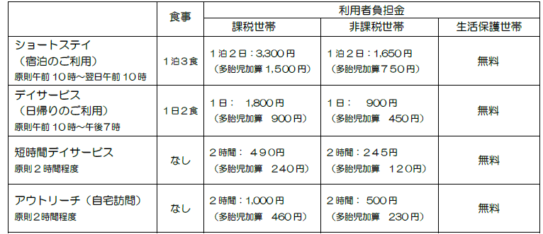 産後ケア