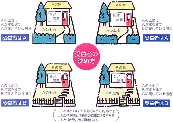 (イラスト)受益者の決め方イラスト