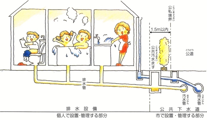 市・個人の管理区分