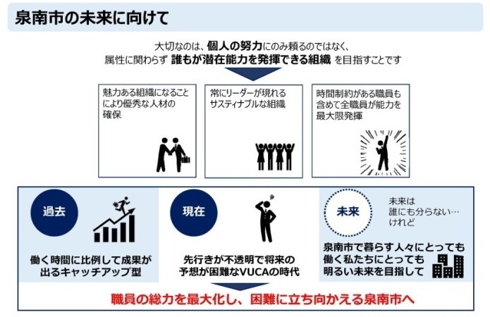 プロジェクトチーム結論
