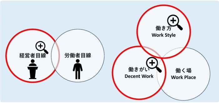 プロジェクトチームの視点