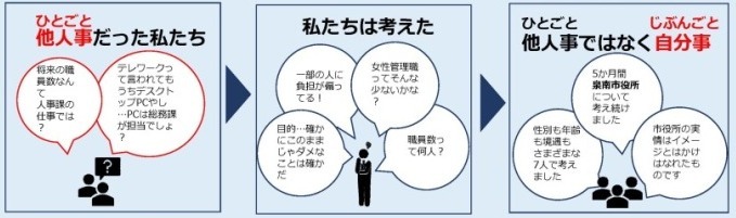 プロジェクトチーム経過