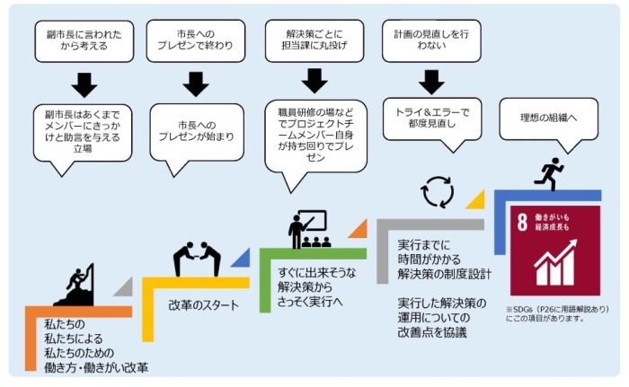 プロジェクトチームのこれから