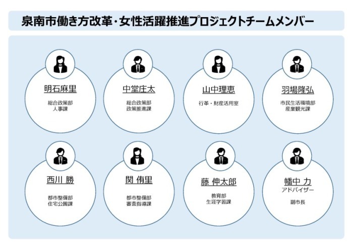 プロジェクトチームメンバー