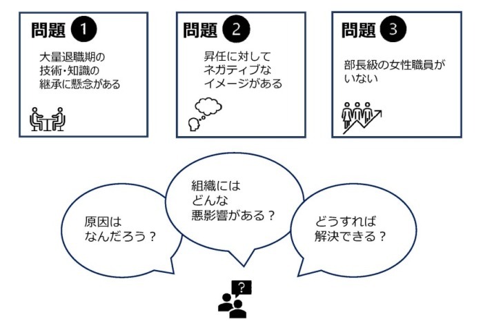 問題3つ