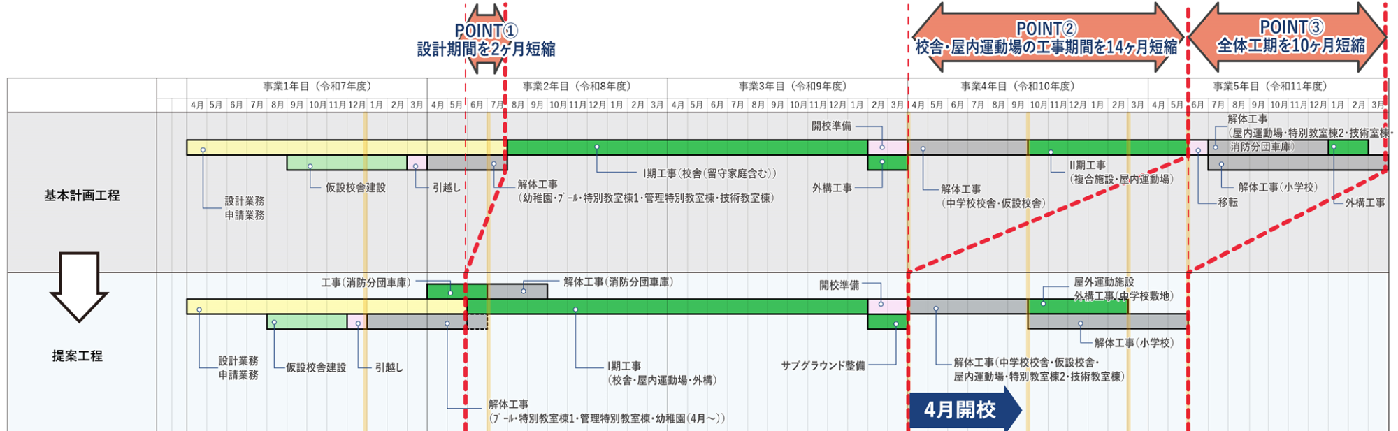 提案スケジュール
