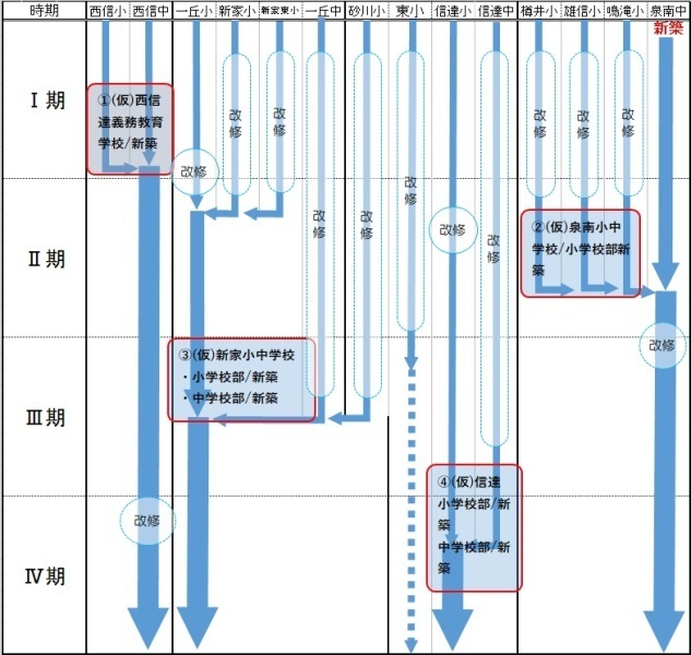 再編計画<複数原案>A案