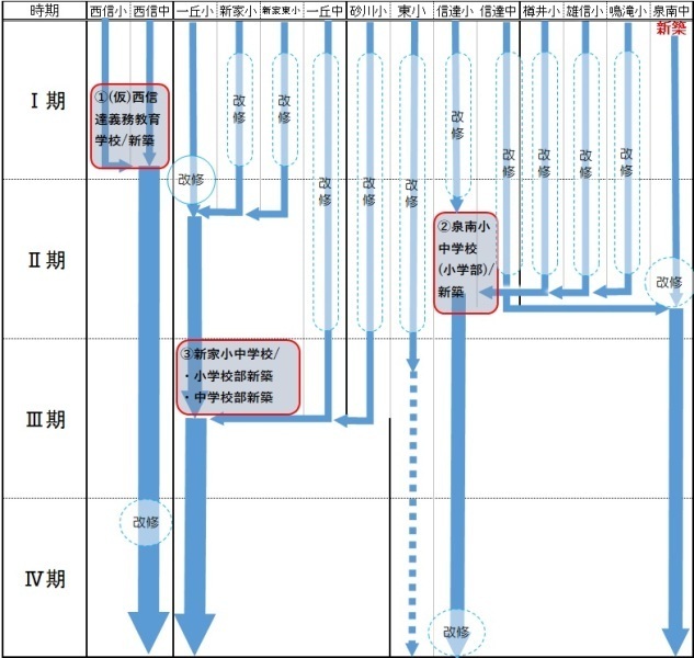 再編計画<複数原案>B案
