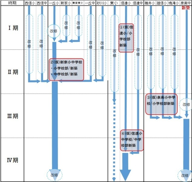 再編計画<複数原案>C案