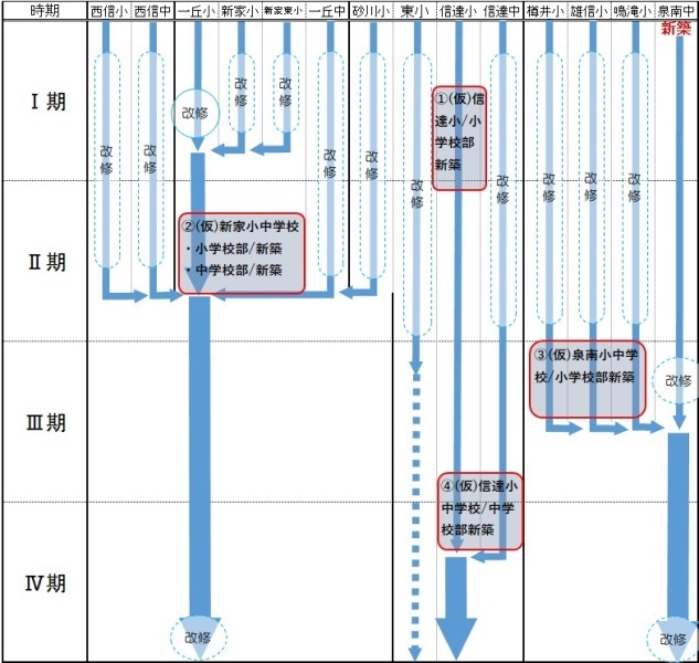 再編計画＜複数原案＞C案