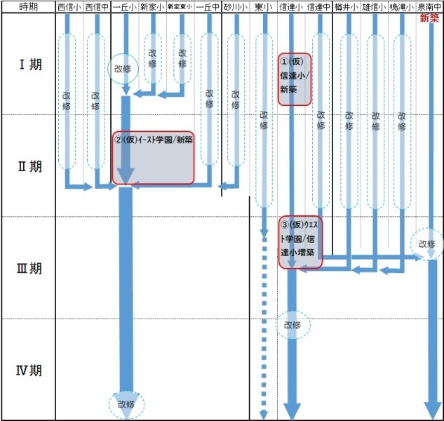 再編計画<複数原案>D案