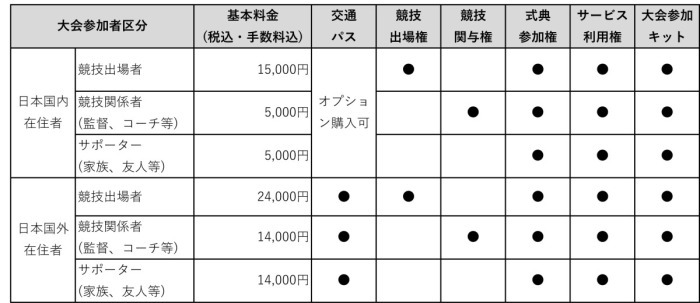 参加料金表