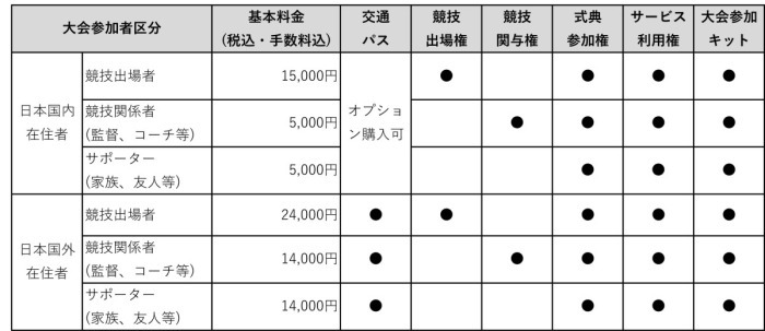 参加料金表