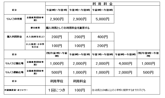 りんくう体育館料金表