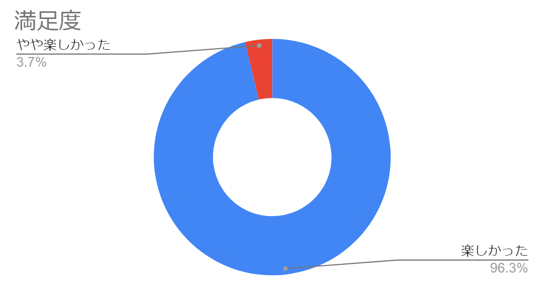manzokudograph1