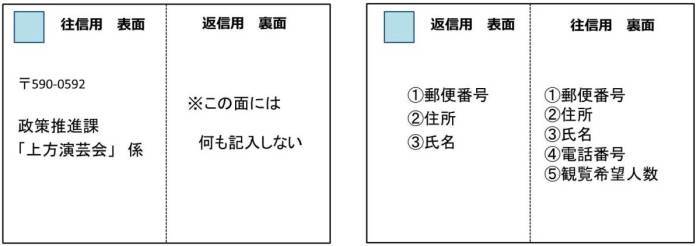 往復はがき