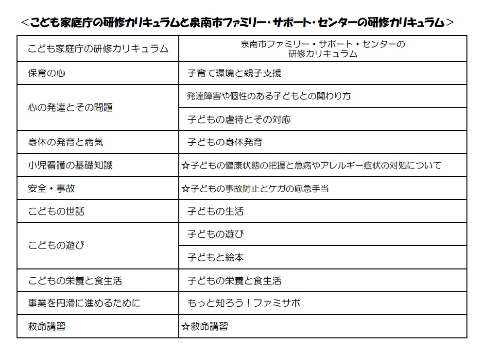 研修カリキュラム