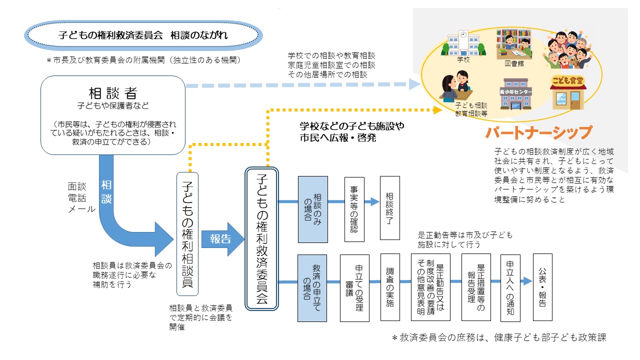相談の流れ