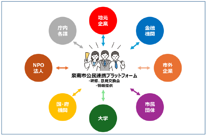 公民連携プラットフォームのイメージ