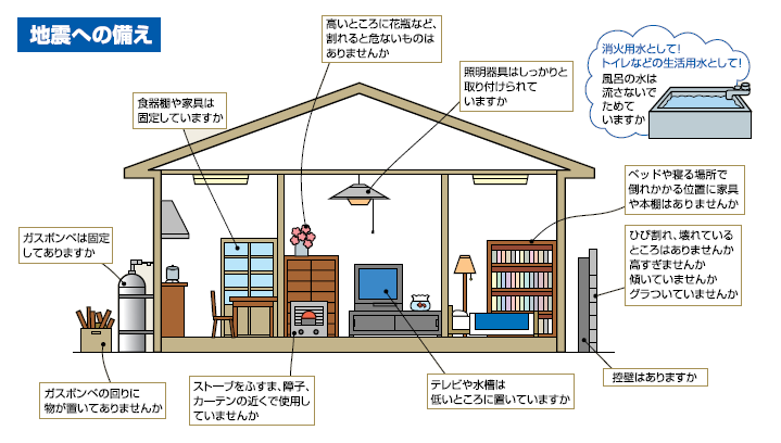 （イラスト）地震への備え