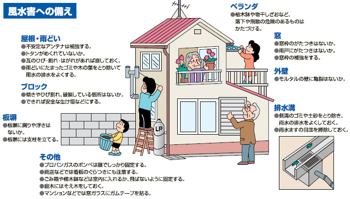 (イラスト)風水害への備え