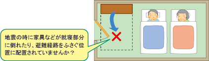 (イラスト)寝室の配置