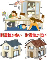 (イラスト)震度6弱