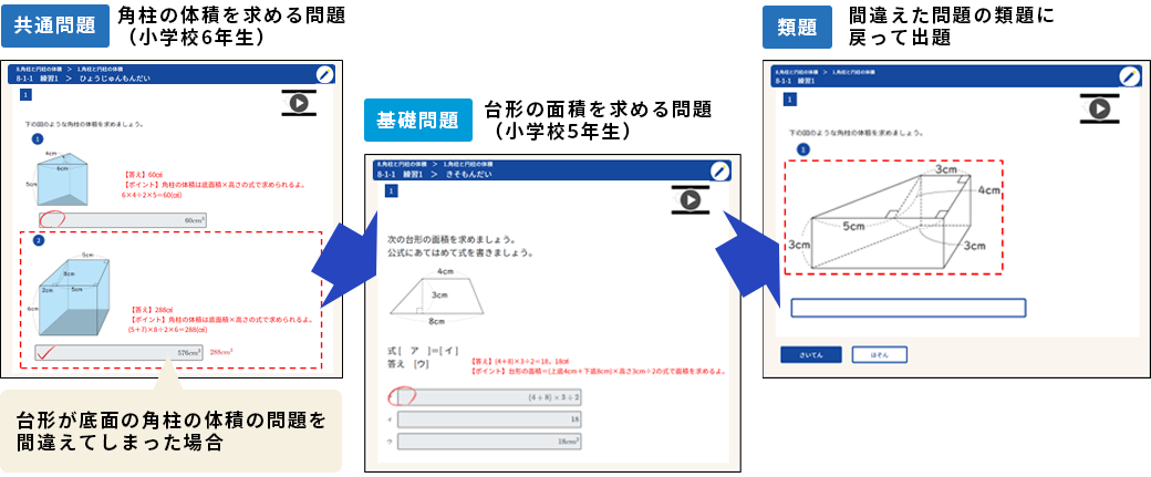 出題例の画像