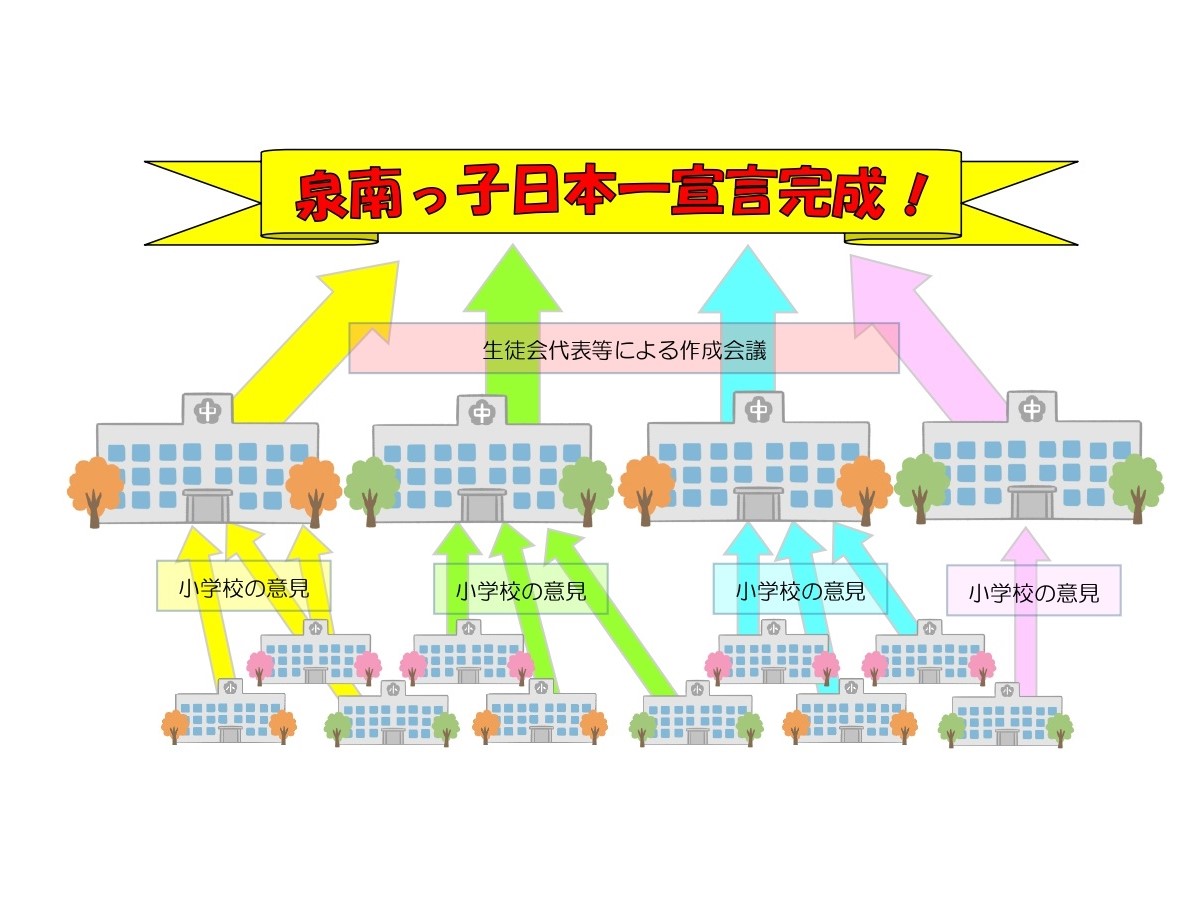 宣言ができるまでの図