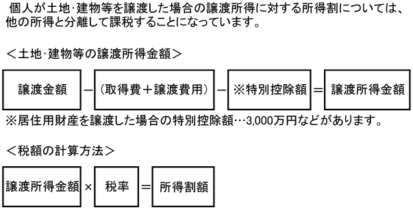 （イラスト）税額計算の方法