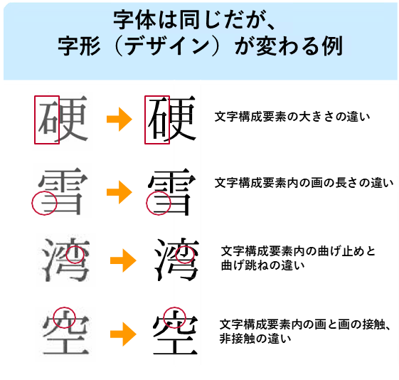 行政事務標準文字 変更例