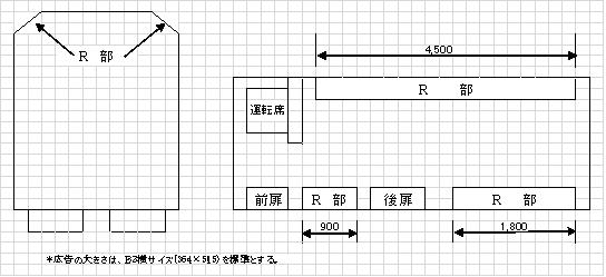 （イラスト）車内広告掲示位置図