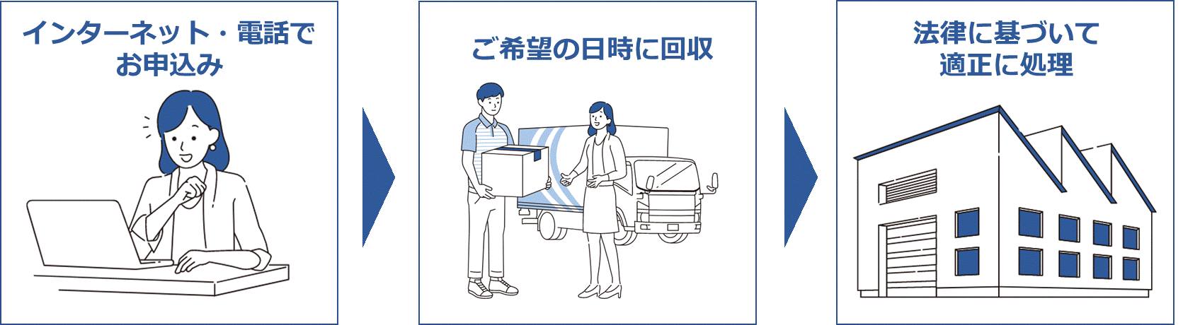 申し込みの流れ