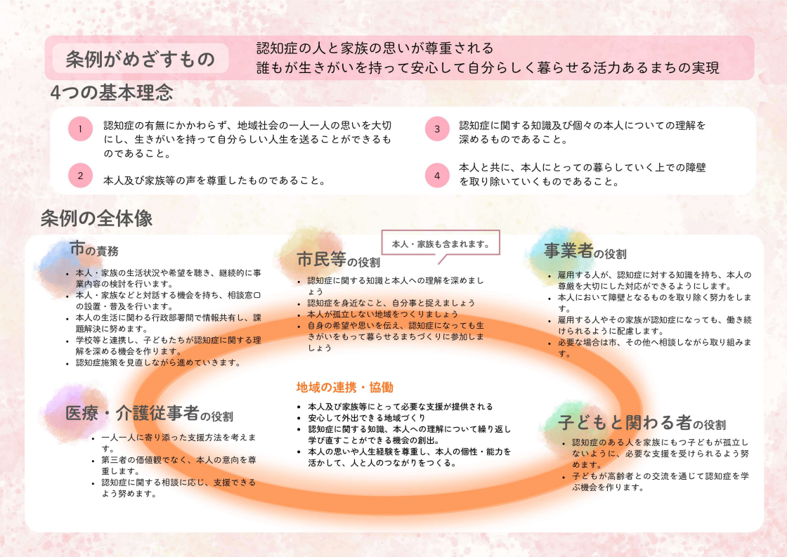 共に歩んでいく思いやりのまち泉南市認知症条例リーフレット画像（裏）