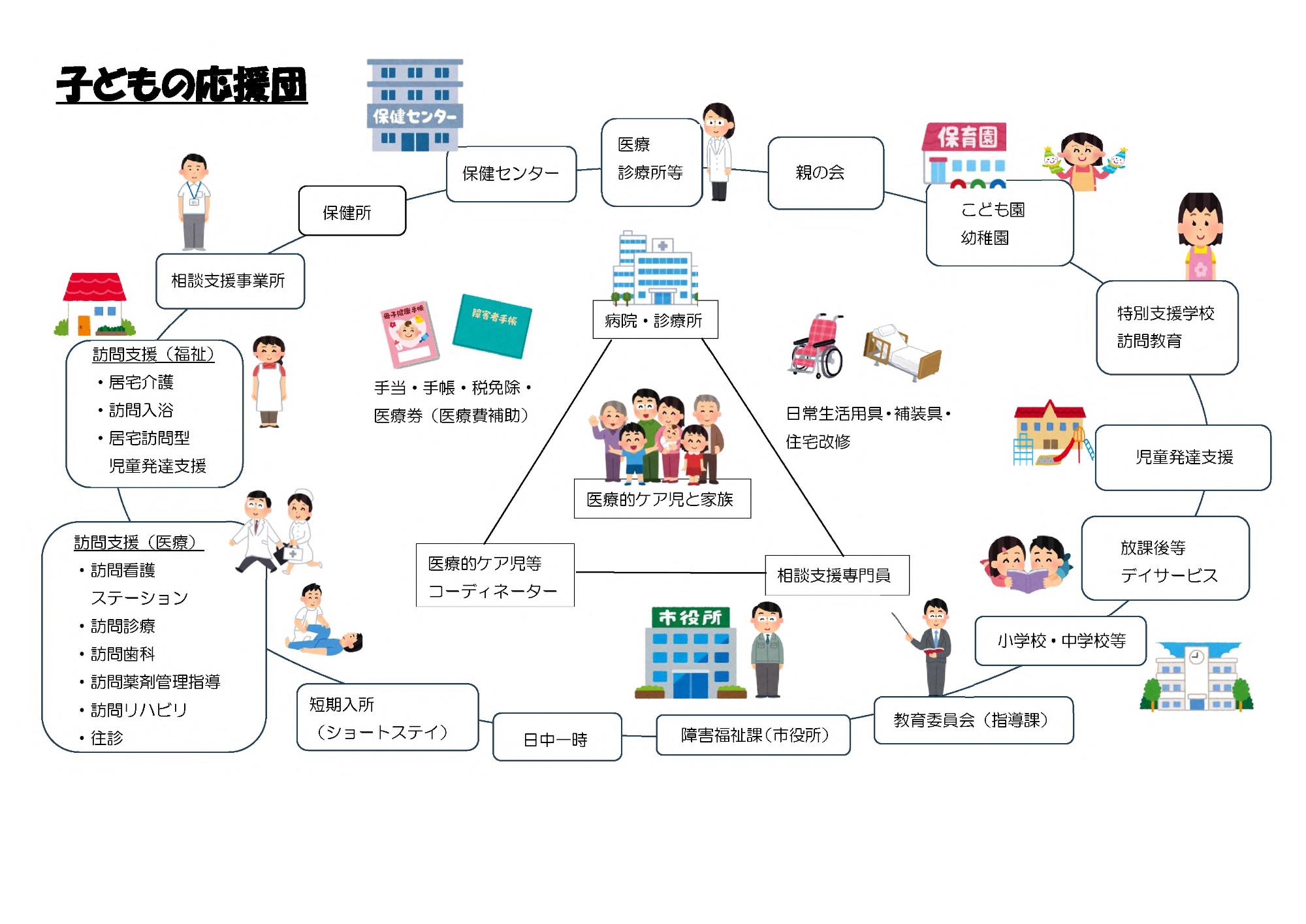 子どもの応援団