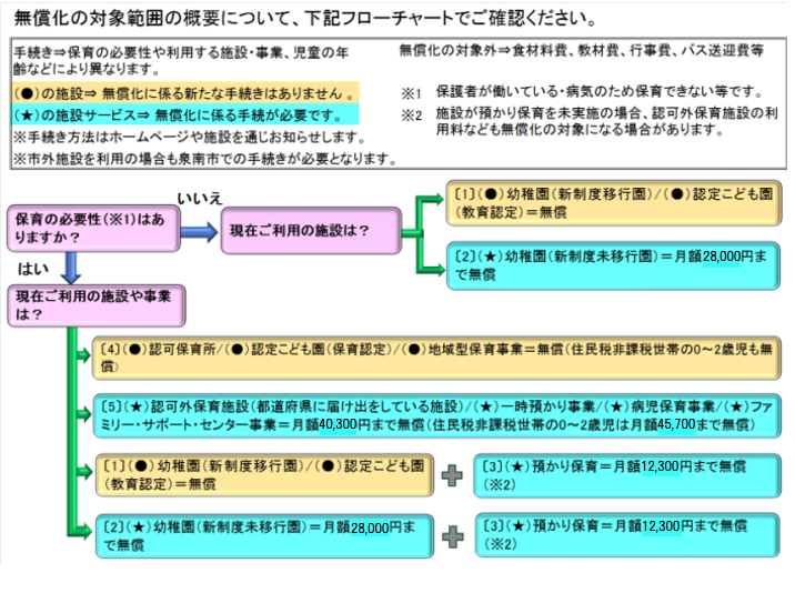 フローチャート図