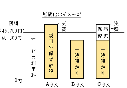 認可外