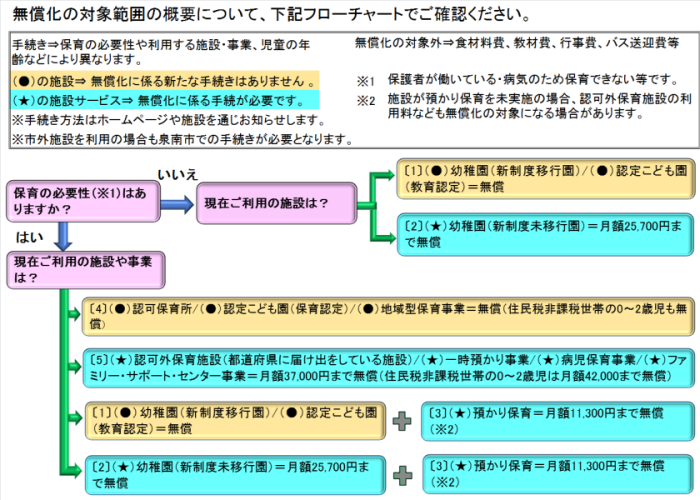 フローチャート図