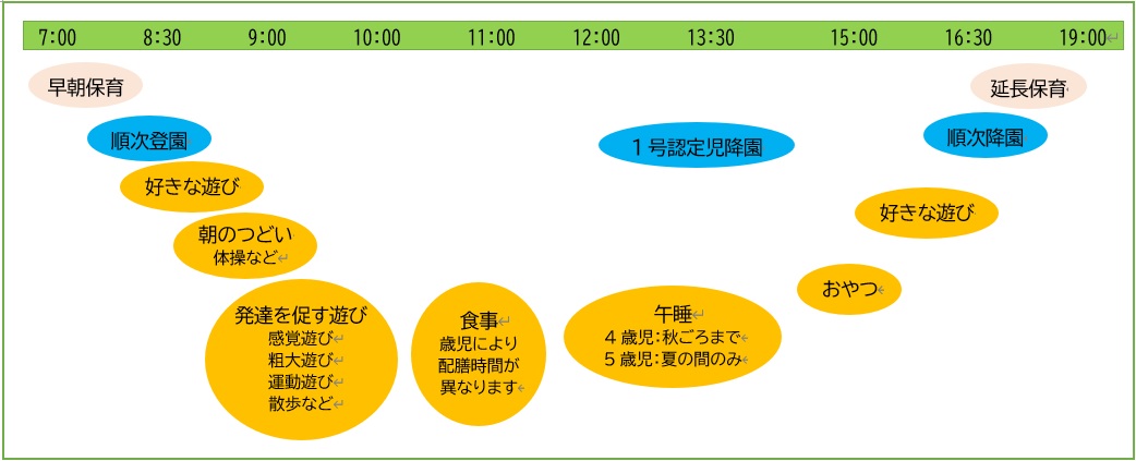 一日の流れ