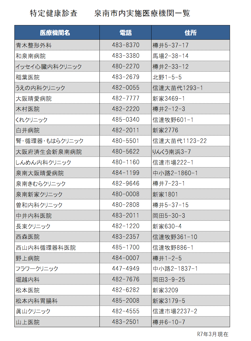 実施医療機関