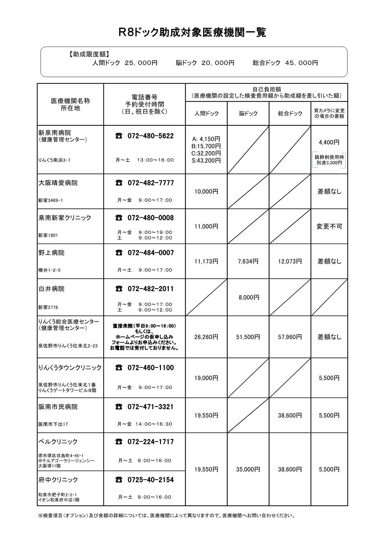 ドック助成対象医療機関一覧