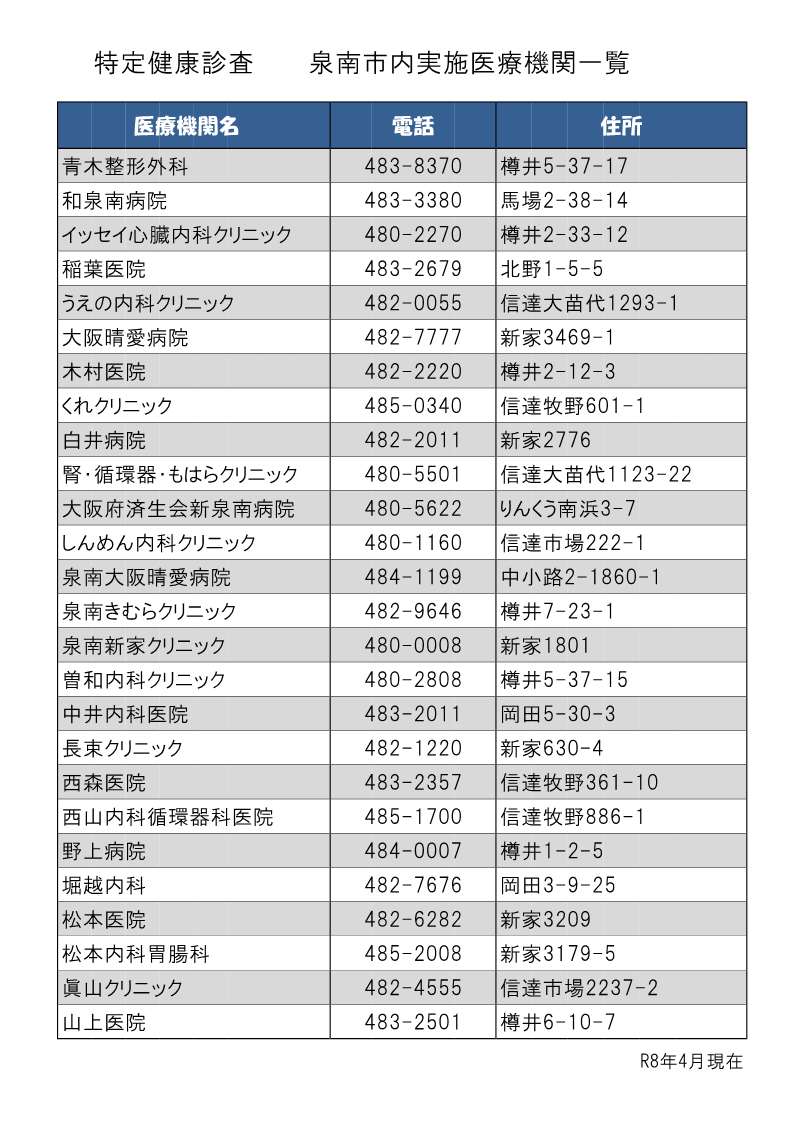特定健診実施医療機関