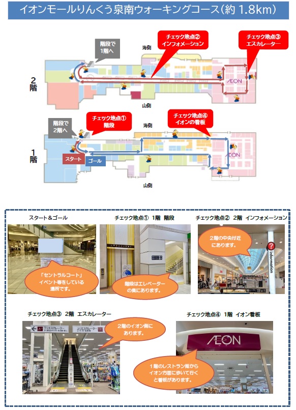 コース図